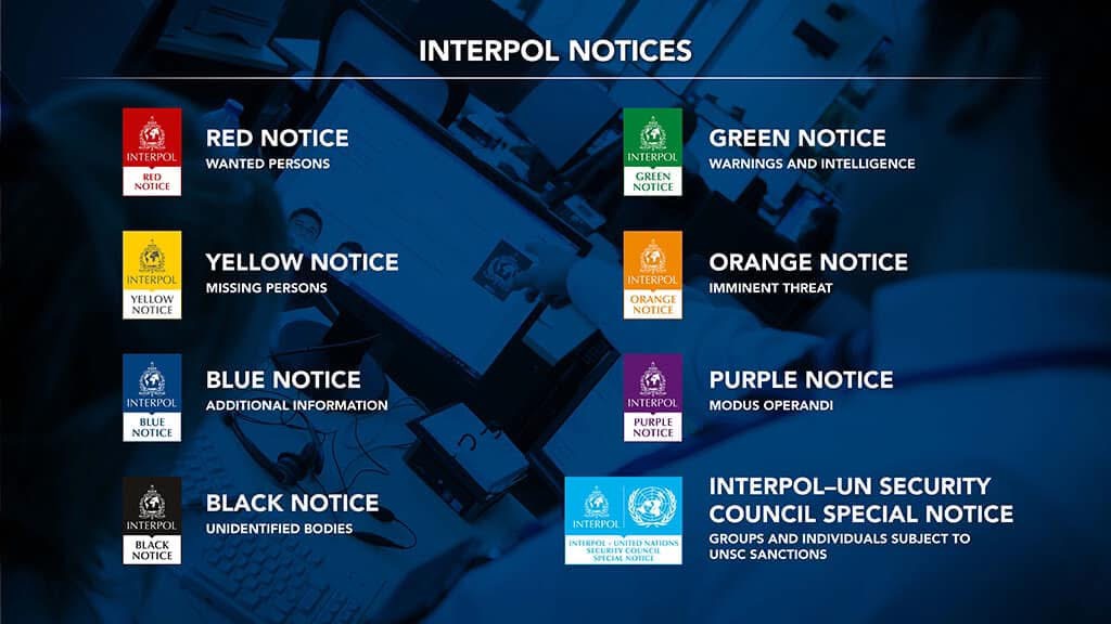 Obavijesti INTERPOL-a — crvena, žuta, zelena, narančasta, plava, ljubičasta, crna